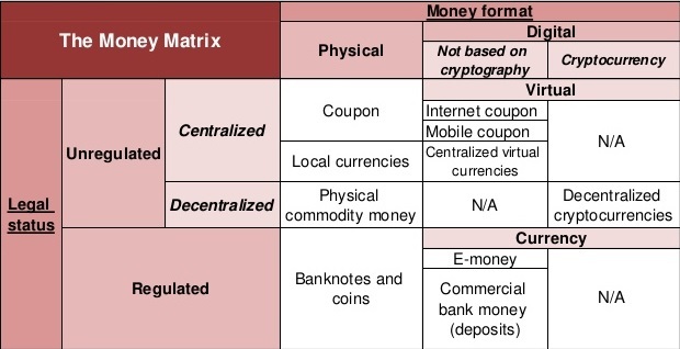 The money matrix - getting started with bitcoin