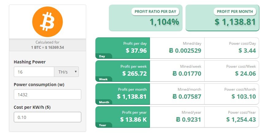 bitcoin mining rig calculator