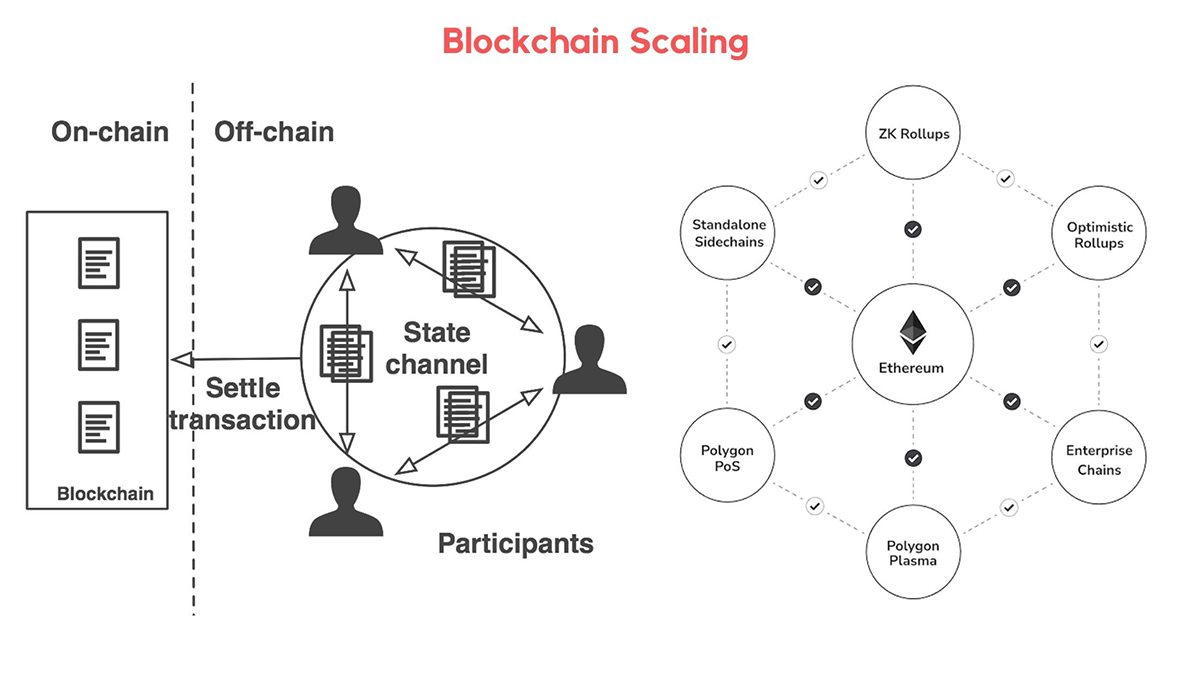 Draftkings partners with Ethereum scaling solution Polygon for NFTs -  Ledger Insights - blockchain for enterprise