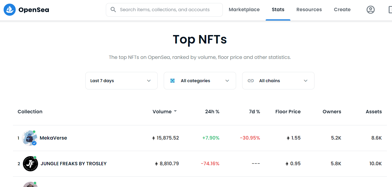 opensea top nfts