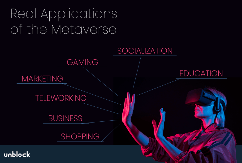 Ethical Implications of the Metaverse and the Role of Blockchain Tech ...